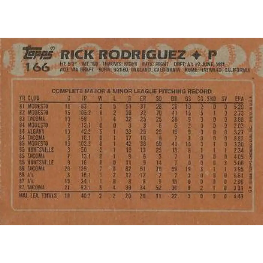 1988 Topps #166 Rick Rodriguez NM-MT Oakland Athletics Baseball Card  Image 2