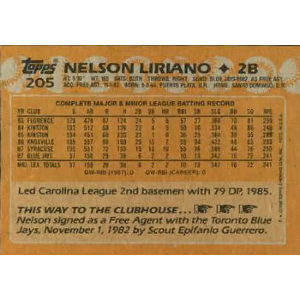 1988 Topps #205 Nelson Liriano NM-MT RC Rookie Toronto Blue Jays Baseball Card  Image 2