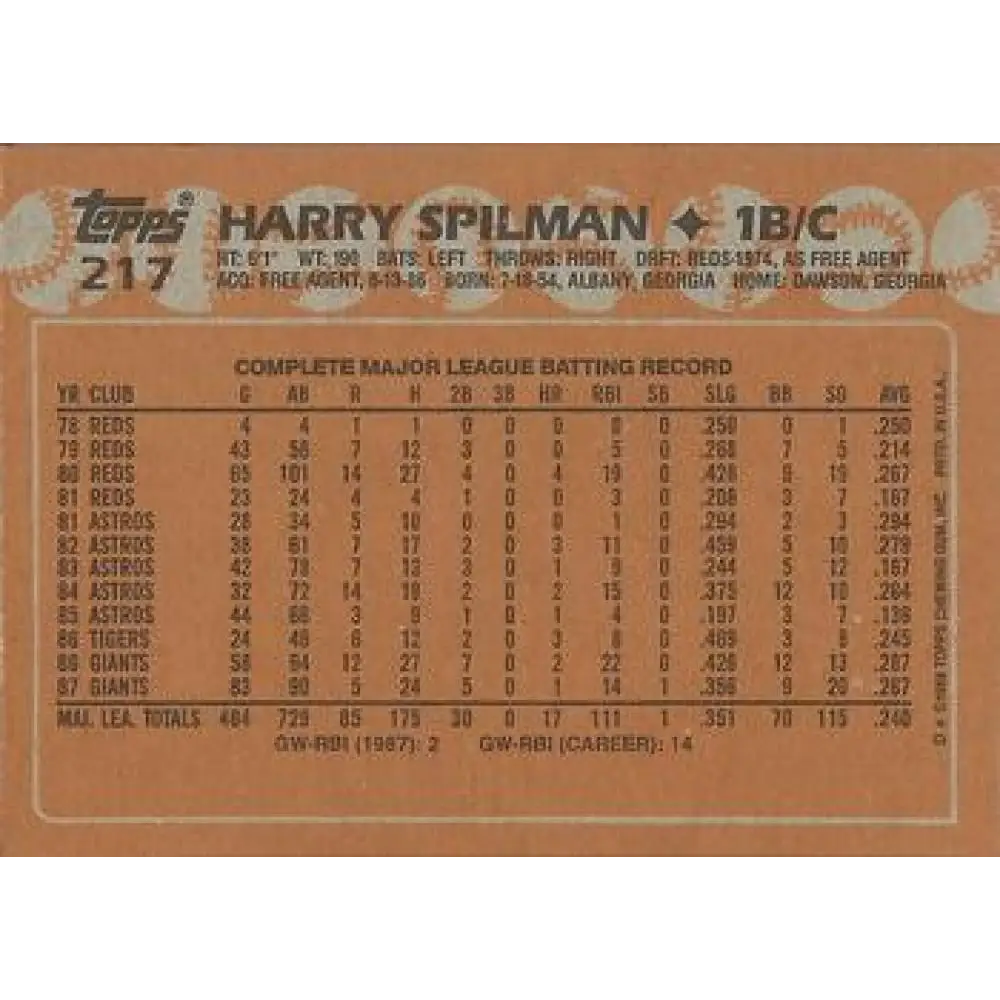 1988 Topps #217 Harry Spilman NM-MT San Francisco Giants Baseball Card  Image 2