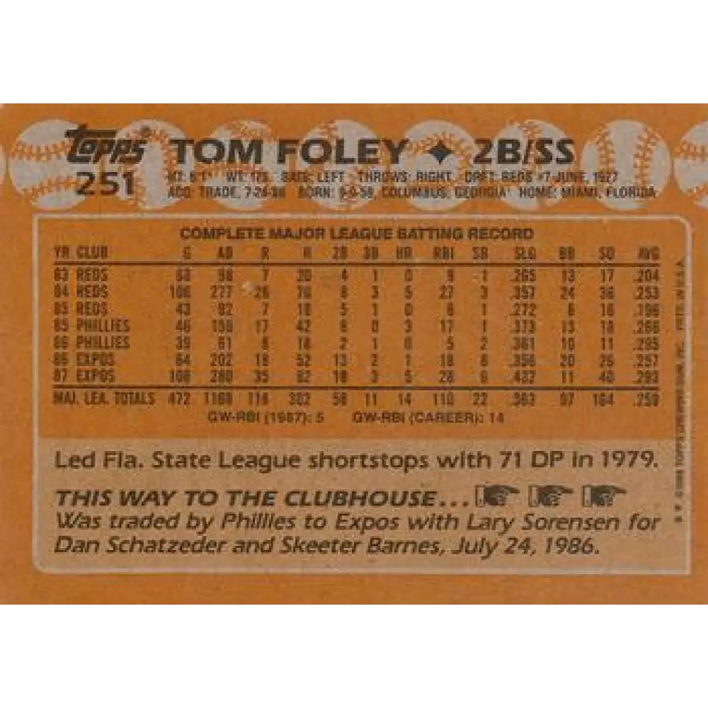 1988 Topps #251 Tom Foley NM-MT Montreal Expos Baseball Card  Image 2