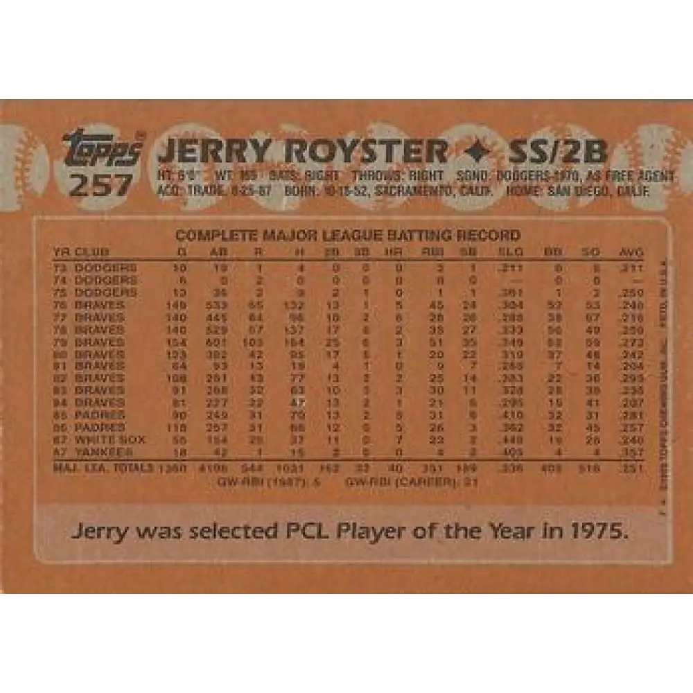 1988 Topps #257 Jerry Royster NM-MT New York Yankees Baseball Card  Image 2
