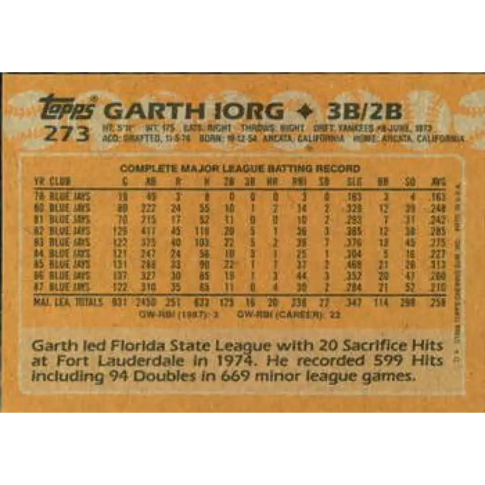 1988 Topps #273 Garth Iorg NM-MT Toronto Blue Jays Baseball Card  Image 2