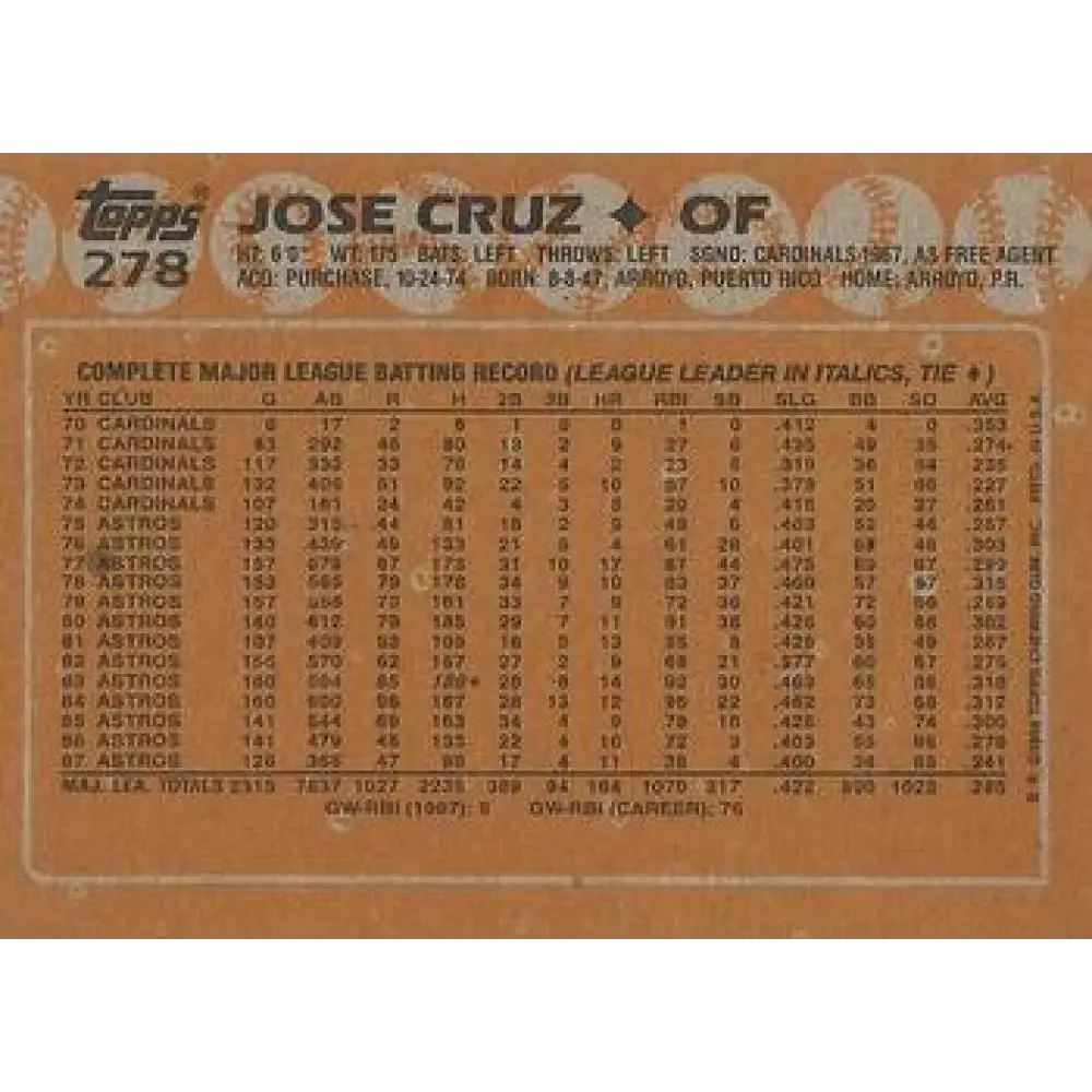 1988 Topps #278 Jose Cruz NM-MT Houston Astros Baseball Card  Image 2