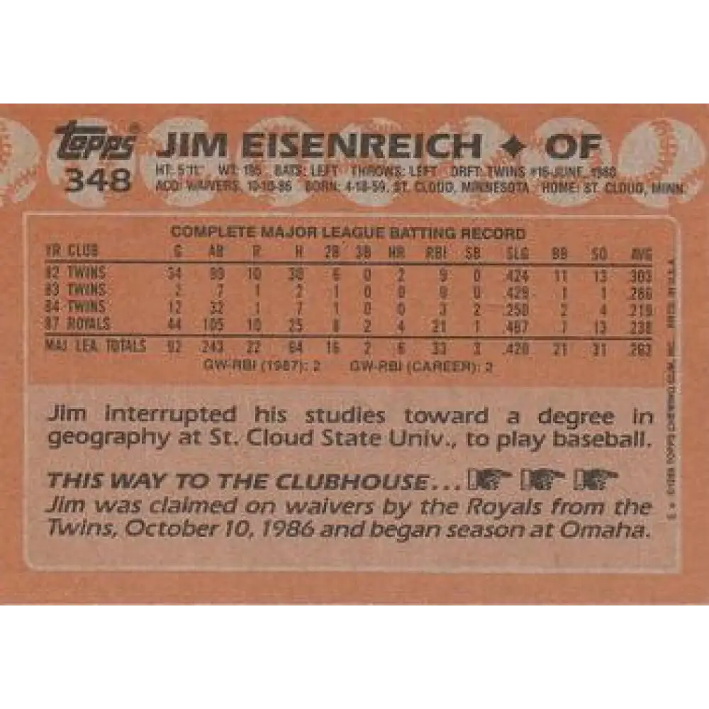 1988 Topps #348 Jim Eisenreich NM-MT Kansas City Royals Baseball Card  Image 2