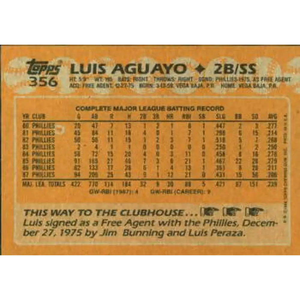 1988 Topps #356 Luis Aguayo NM-MT Philadelphia Phillies Baseball Card  Image 2