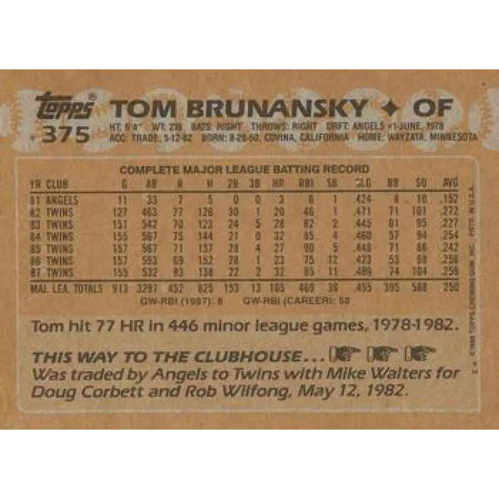 1988 Topps #375 Tom Brunansky NM-MT Minnesota Twins Baseball Card  Image 2