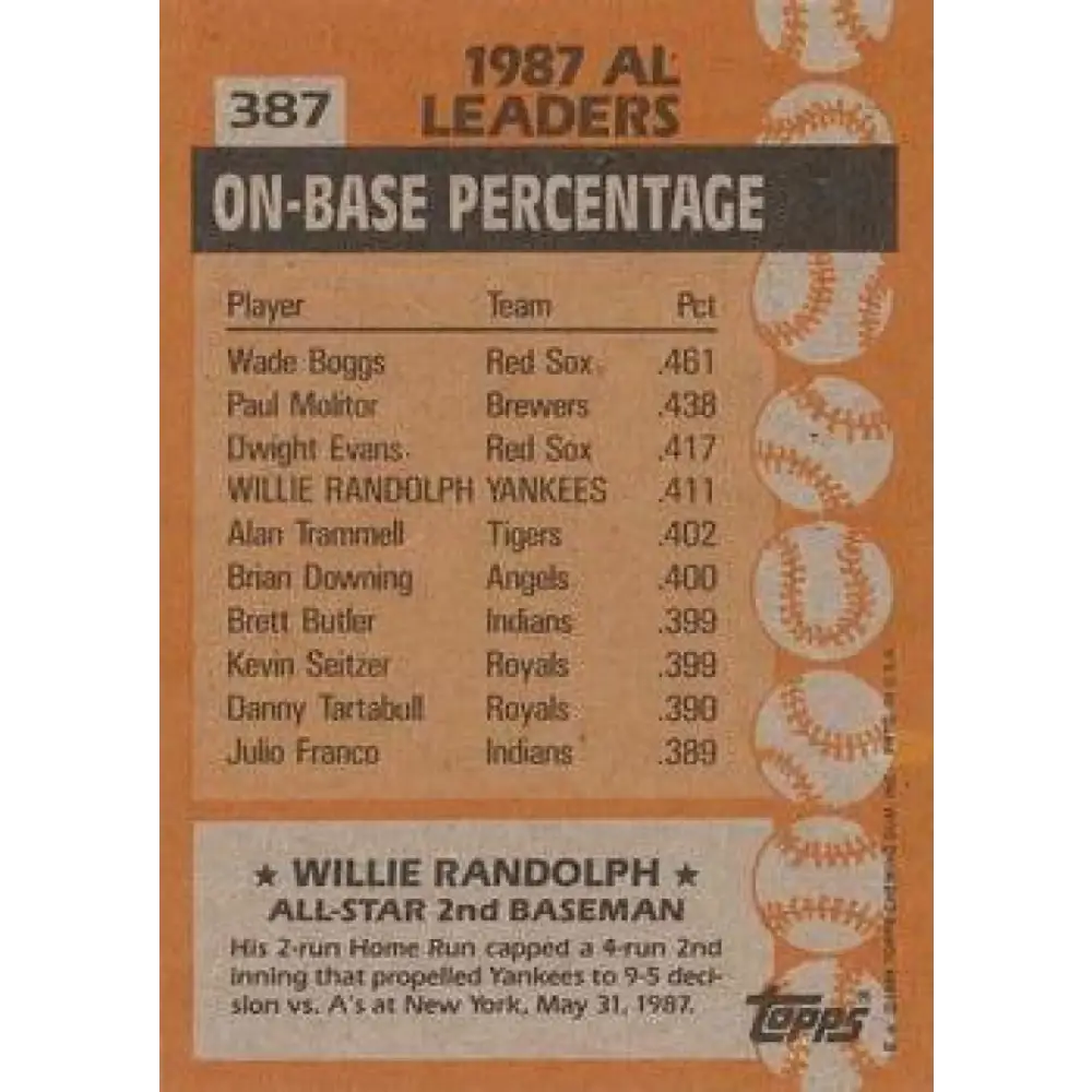1988 Topps #387 Willie Randolph NM-MT New York Yankees Baseball Card  Image 2