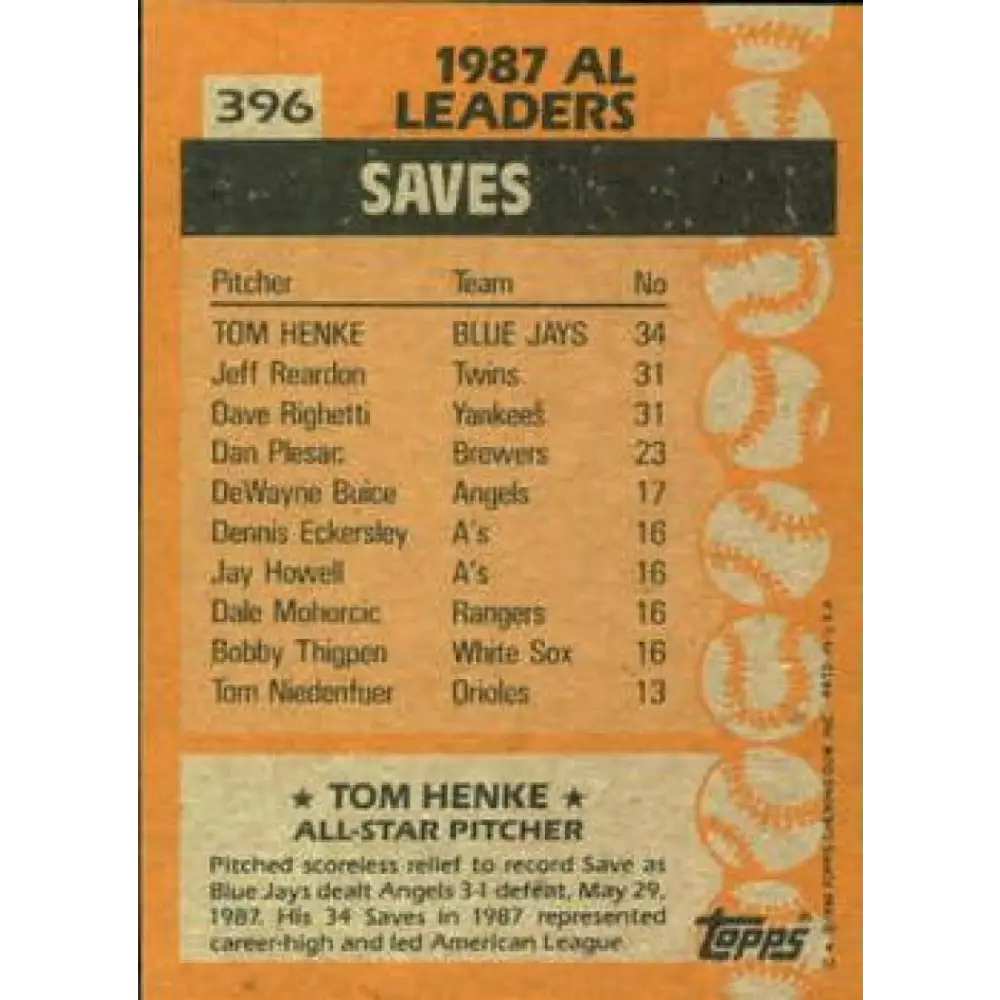 1988 Topps #396 Tom Henke NM-MT Toronto Blue Jays Baseball Card  Image 2