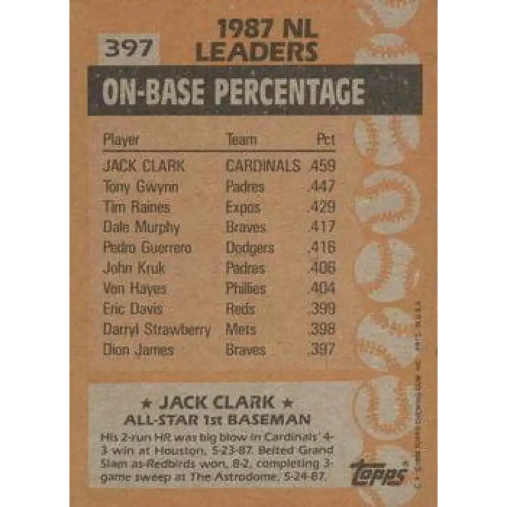 1988 Topps #397 Jack Clark NM-MT St. Louis Cardinals Baseball Card  Image 2