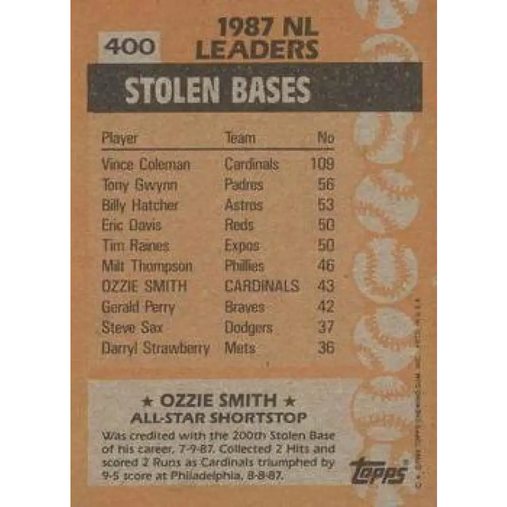 1988 Topps #400 Ozzie Smith NM-MT St. Louis Cardinals Baseball Card  Image 2