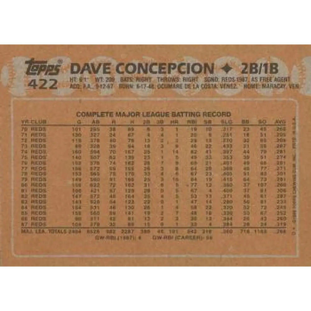 1988 Topps #422 Dave Concepcion NM-MT Cincinnati Reds Baseball Card  Image 2