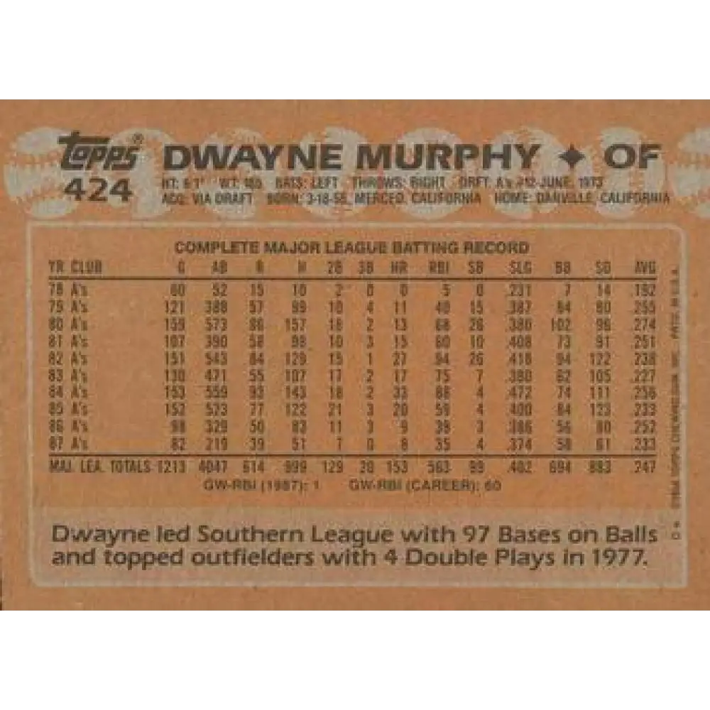 1988 Topps #424 Dwayne Murphy NM-MT Oakland Athletics Baseball Card  Image 2