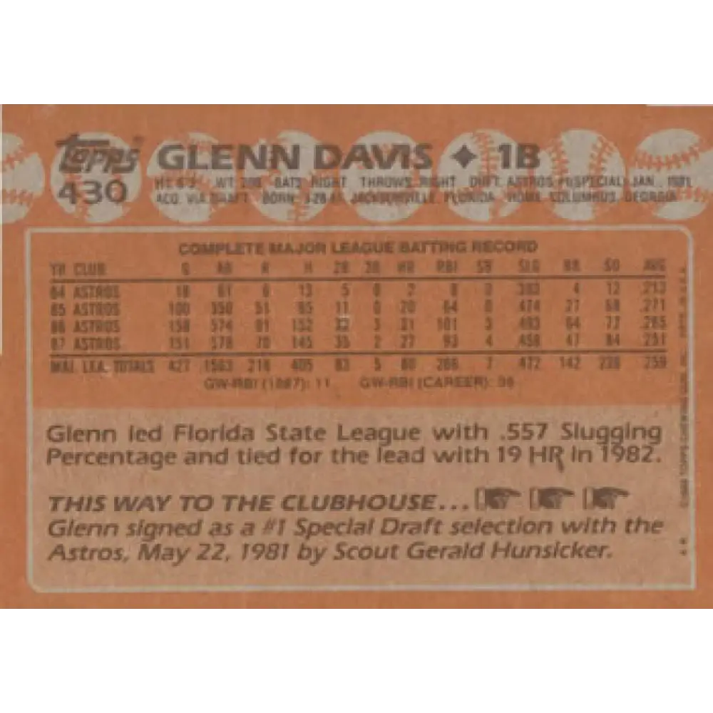 1988 Topps #430 Glenn Davis NM-MT Houston Astros Baseball Card  Image 2