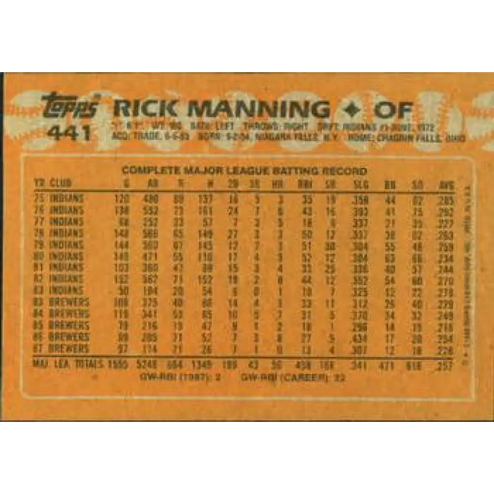 1988 Topps #441 Rick Manning NM-MT Milwaukee Brewers Baseball Card  Image 2