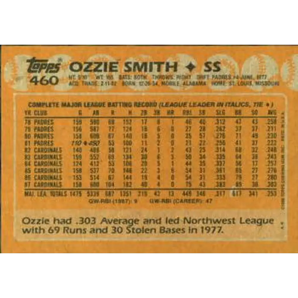 1988 Topps #460 Ozzie Smith NM-MT St. Louis Cardinals Baseball Card  Image 2