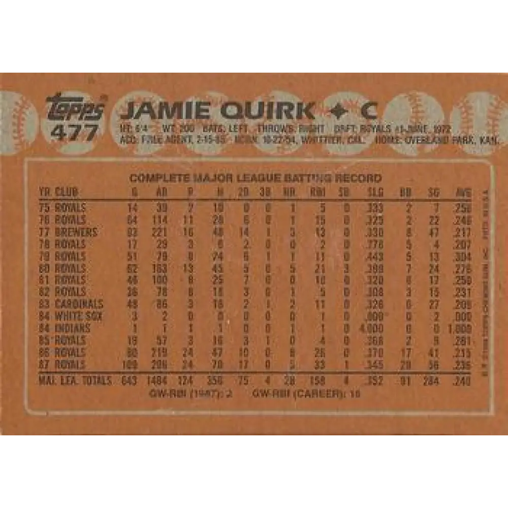 1988 Topps #477 Jamie Quirk NM-MT Kansas City Royals Baseball Card  Image 2