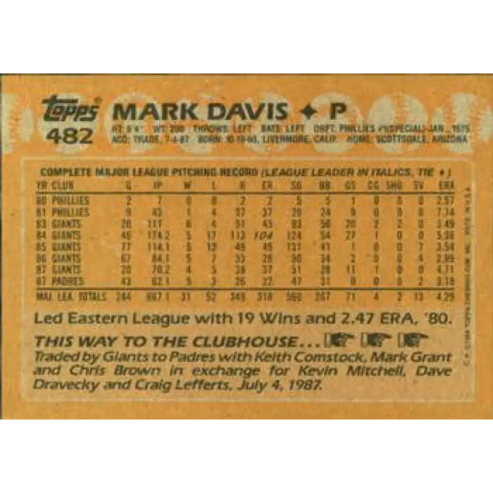 1988 Topps #482 Mark Davis NM-MT San Diego Padres Baseball Card  Image 2