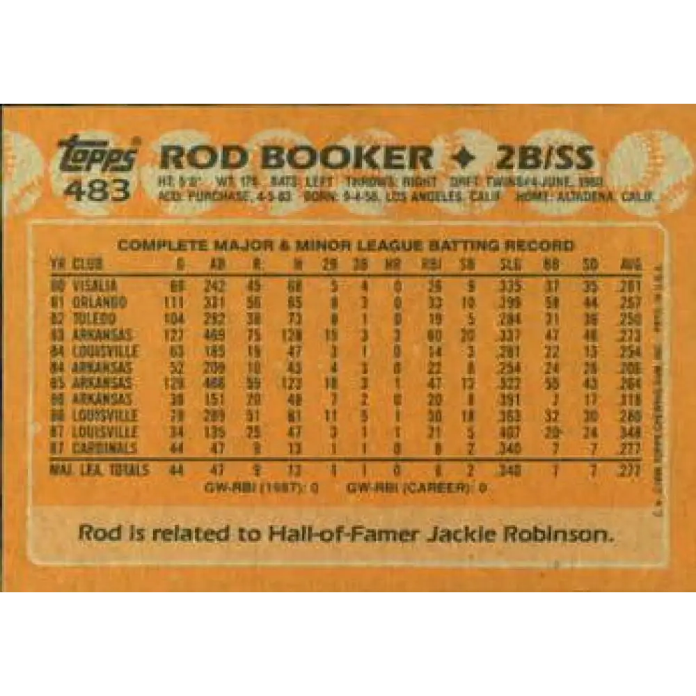 1988 Topps #483 Rod Booker NM-MT RC Rookie St. Louis Cardinals Baseball Card  Image 2