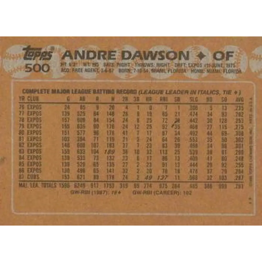 1988 Topps #500 Andre Dawson NM-MT Chicago Cubs Baseball Card  Image 2