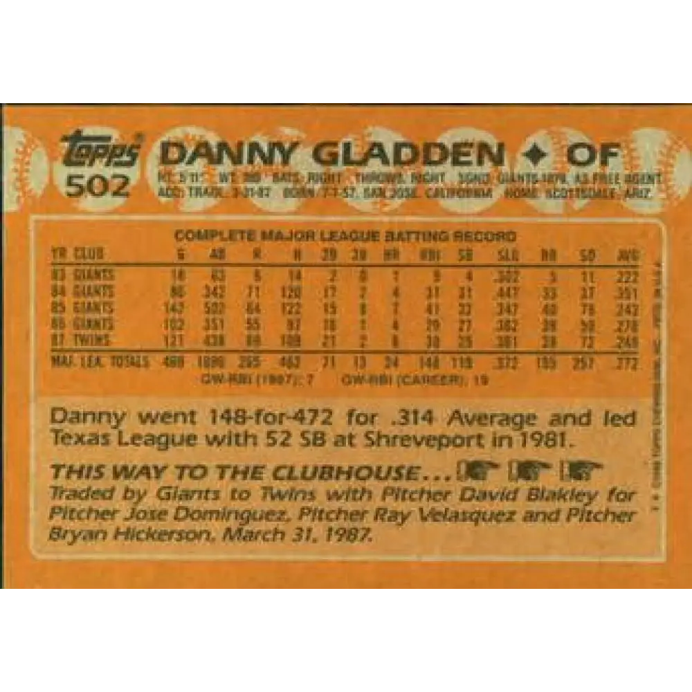 1988 Topps #502 Dan Gladden NM-MT Minnesota Twins Baseball Card  Image 2