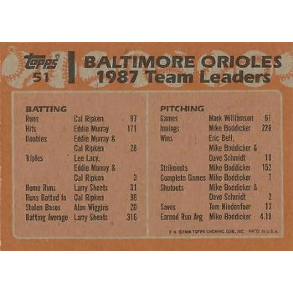 1988 Topps #51 Eddie Murray/Cal Ripken Jr. NM-MT Baltimore Orioles Baseball Card  Image 2
