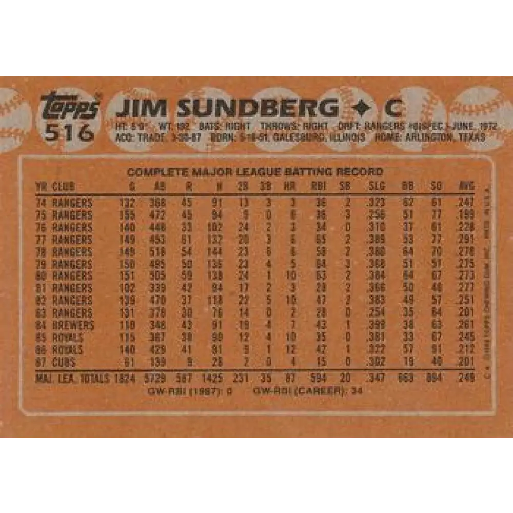 1988 Topps #516 Jim Sundberg NM-MT Chicago Cubs Baseball Card  Image 2