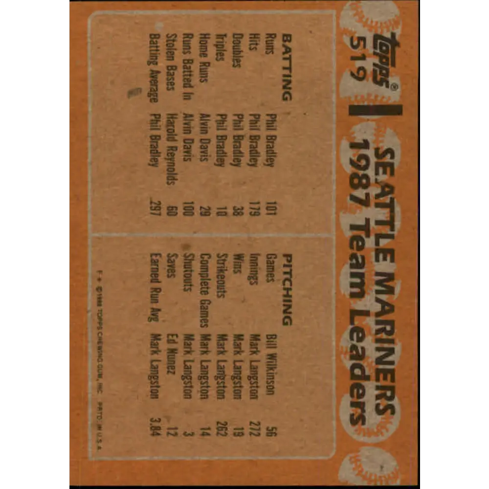 1988 Topps #519 Mariners Team Leaders NM-MT Seattle Mariners Baseball Card  Image 2