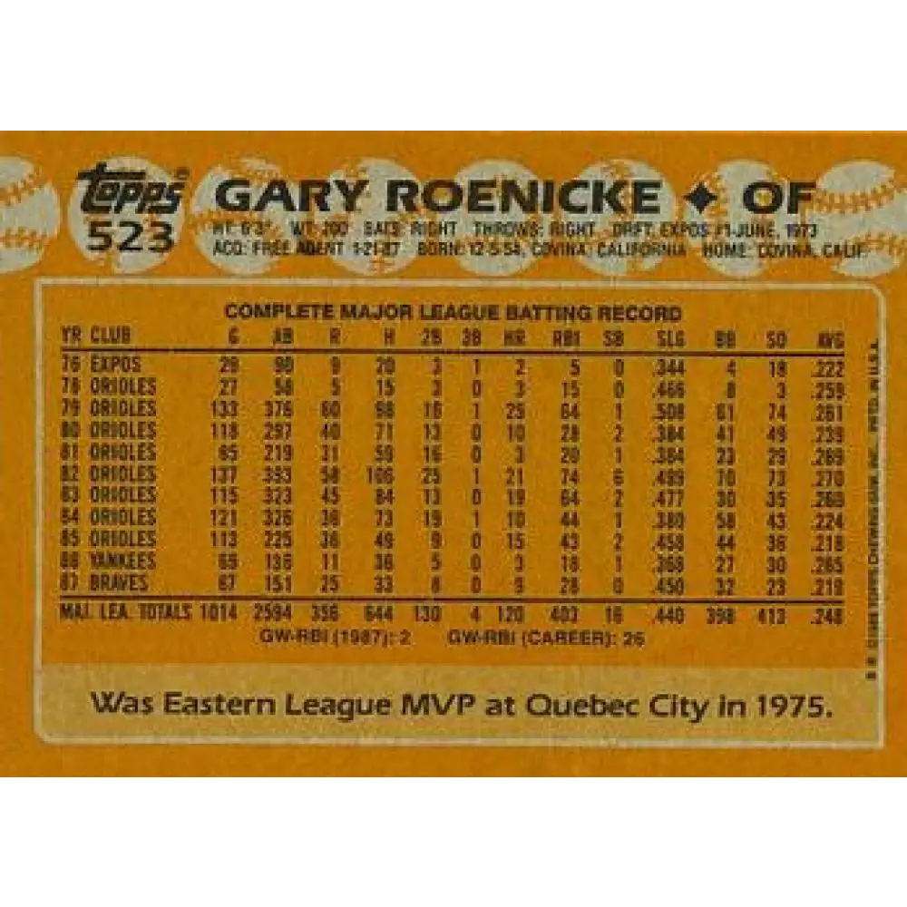 1988 Topps #523 Gary Roenicke NM-MT Atlanta Braves Baseball Card  Image 2