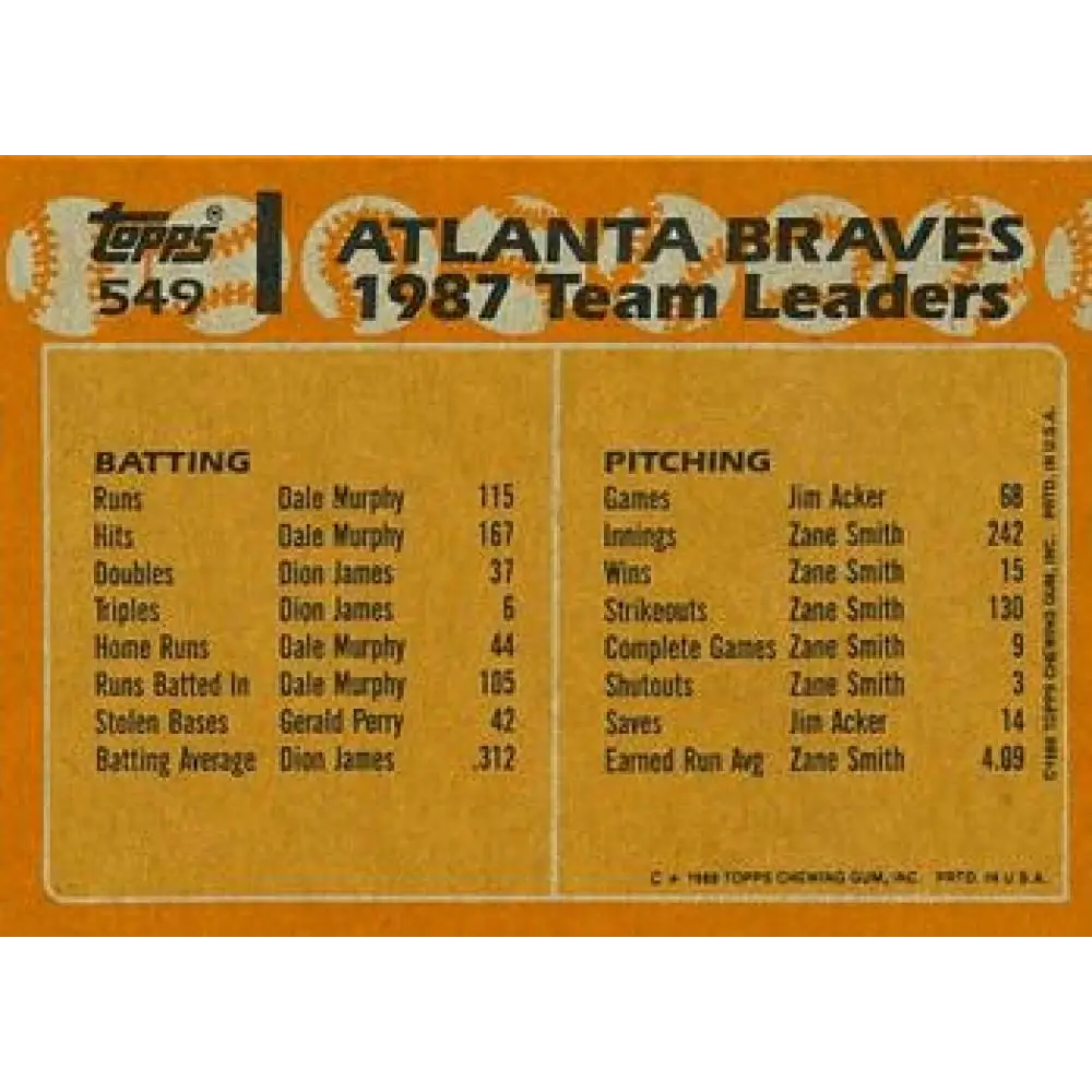 1988 Topps #549 Albert Hall/Dale Murphy/Ken Griffey Sr. NM-MT Atlanta Braves Baseball Card  Image 2