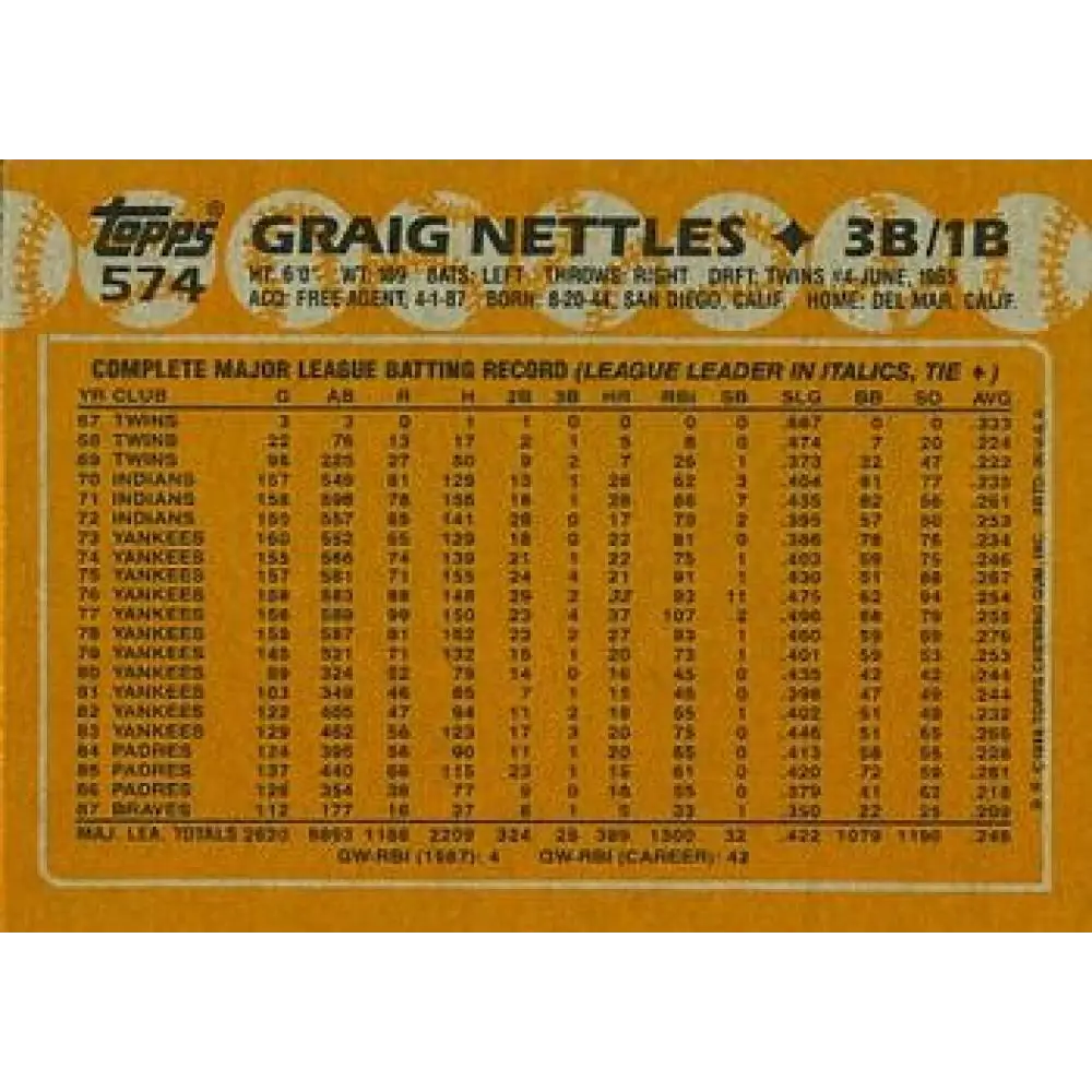 1988 Topps #574 Graig Nettles NM-MT Atlanta Braves Baseball Card  Image 2