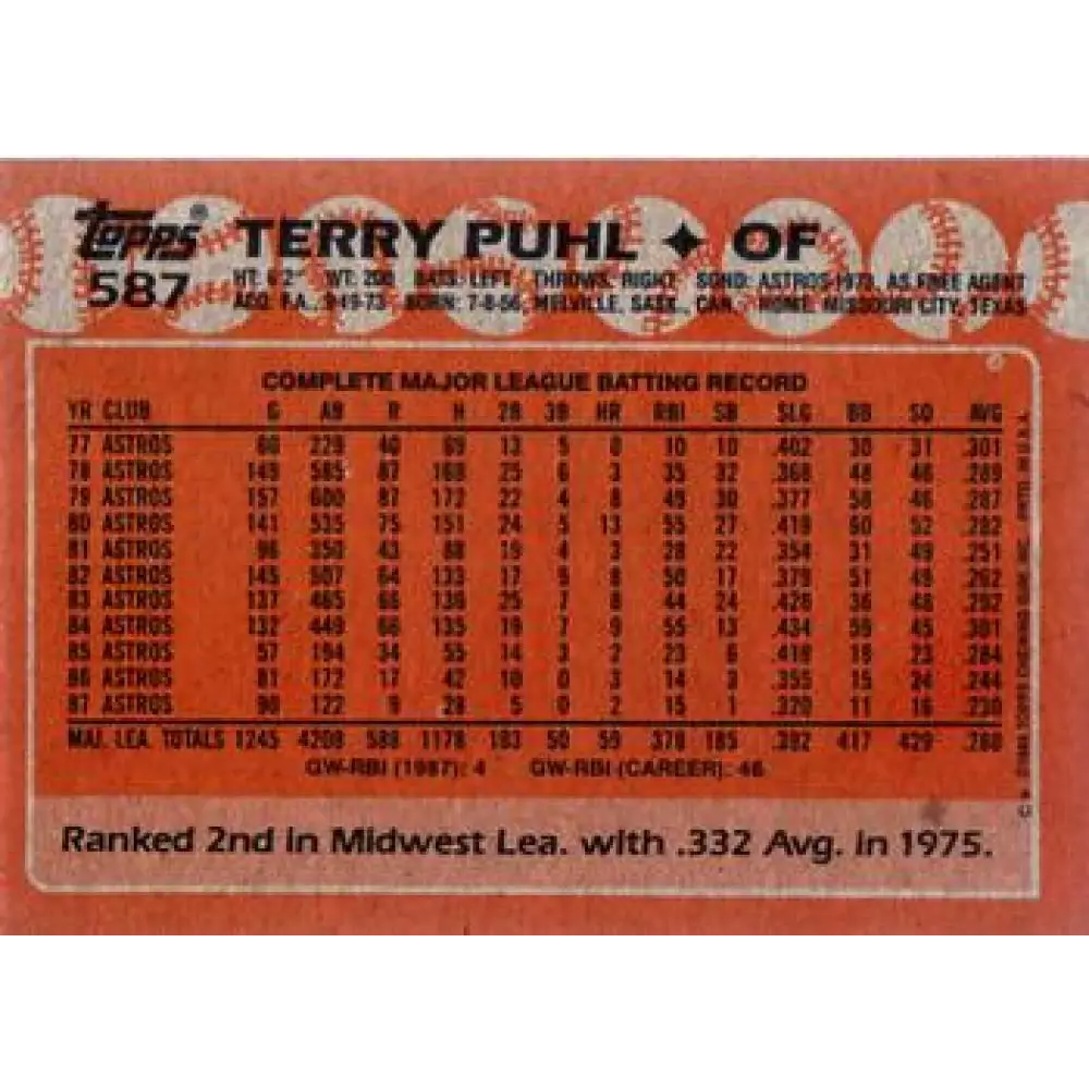 1988 Topps #587 Terry Puhl NM-MT Houston Astros Baseball Card  Image 2