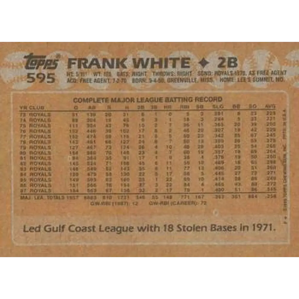 1988 Topps #595 Frank White NM-MT Kansas City Royals Baseball Card  Image 2