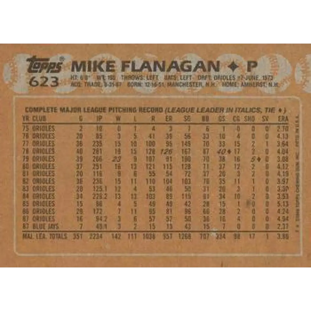 1988 Topps #623 Mike Flanagan NM-MT Toronto Blue Jays Baseball Card  Image 2