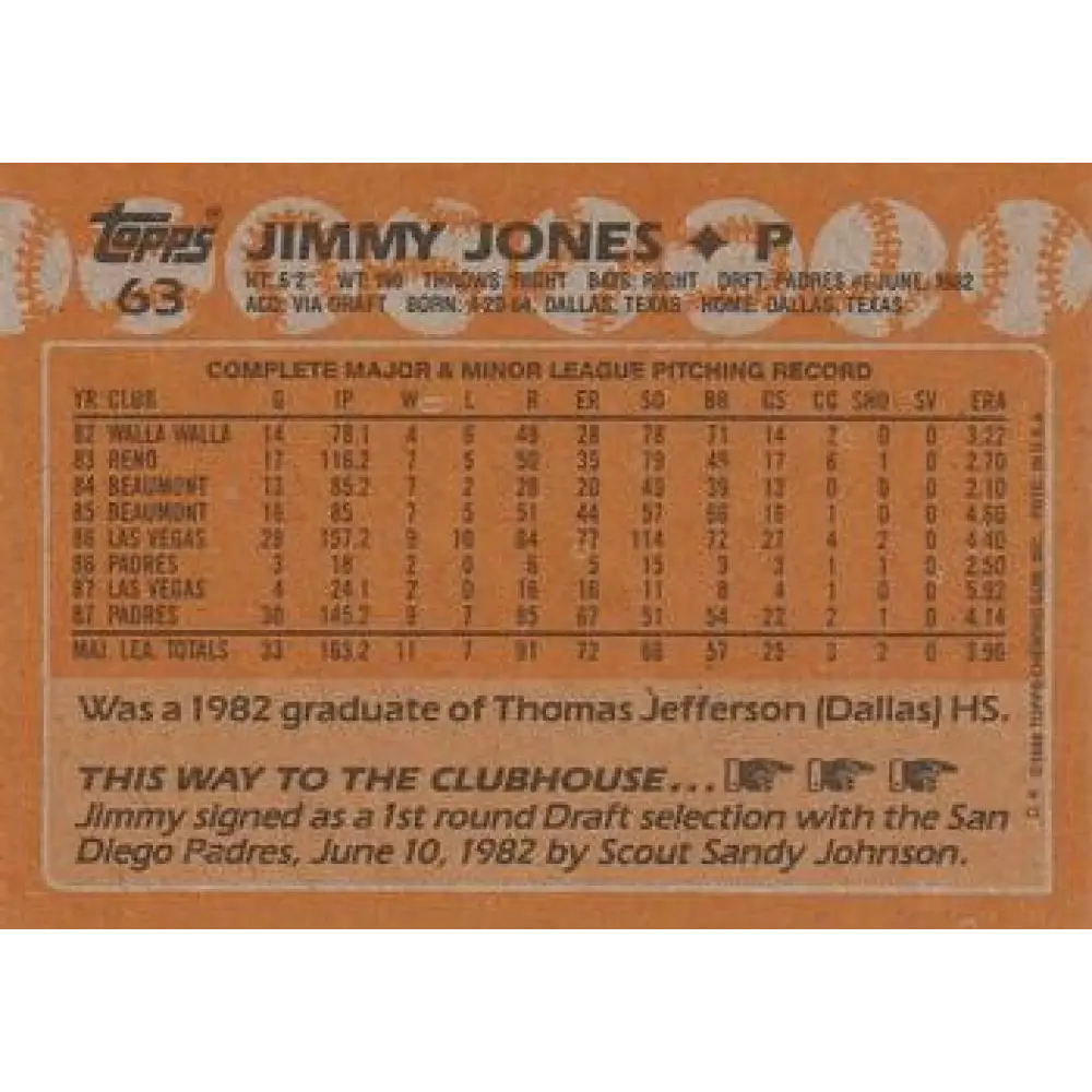 1988 Topps #63 Jimmy Jones NM-MT San Diego Padres Baseball Card  Image 2