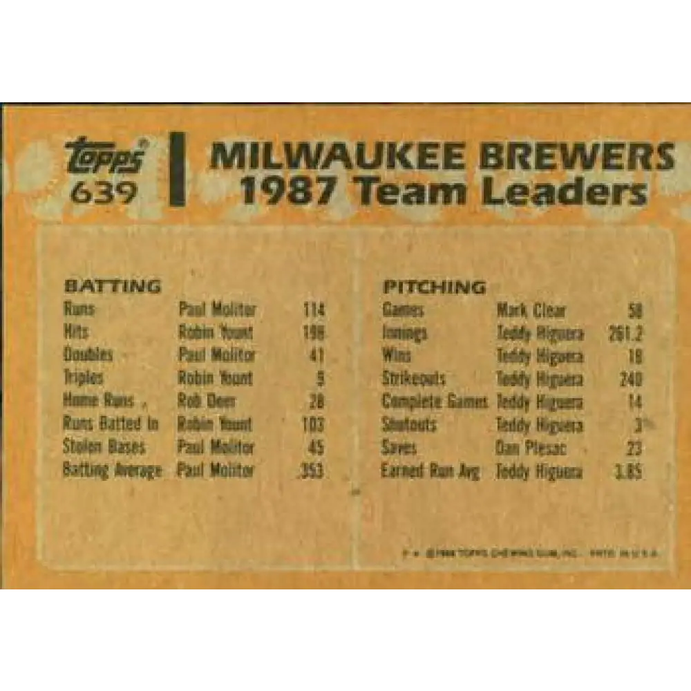 1988 Topps #639 Brewers Team Leaders NM-MT Milwaukee Brewers Baseball Card  Image 2