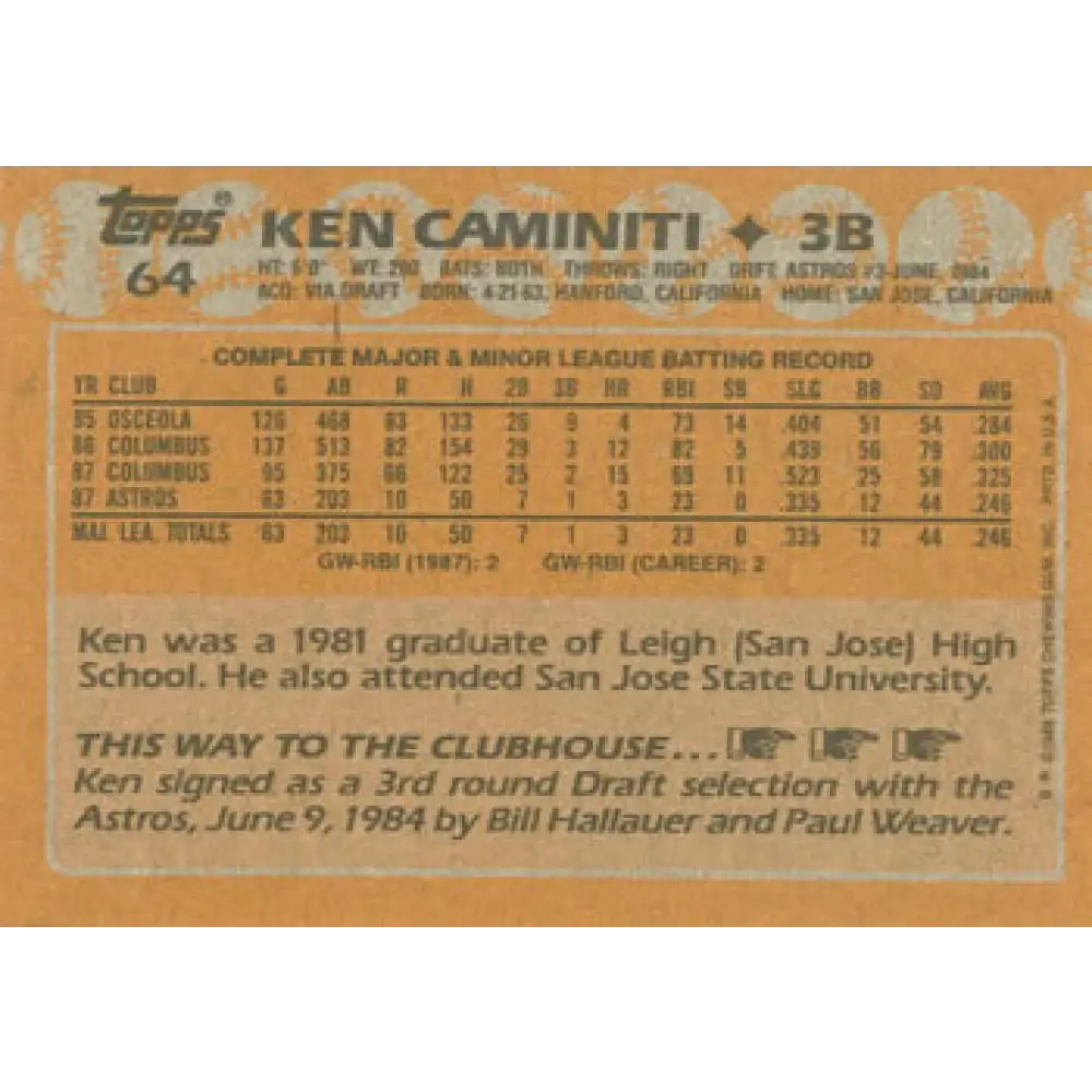 1988 Topps #64 Ken Caminiti NM-MT RC Rookie Houston Astros Baseball Card  Image 2