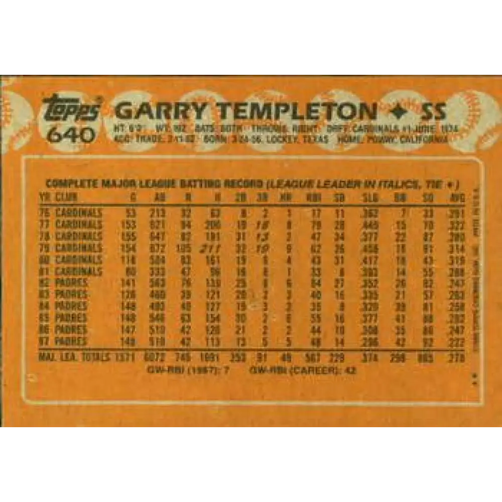 1988 Topps #640 Garry Templeton NM-MT San Diego Padres Baseball Card  Image 2