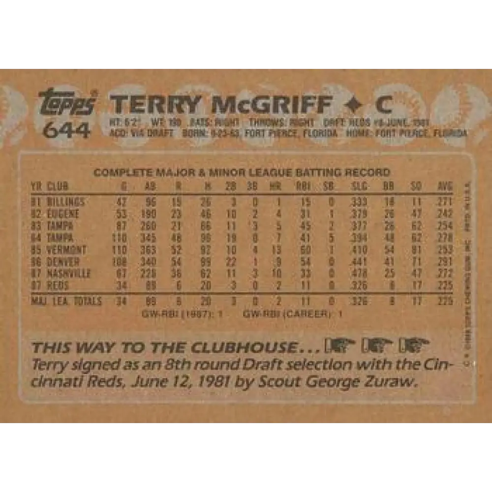 1988 Topps #644 Terry McGriff NM-MT Cincinnati Reds Baseball Card  Image 2