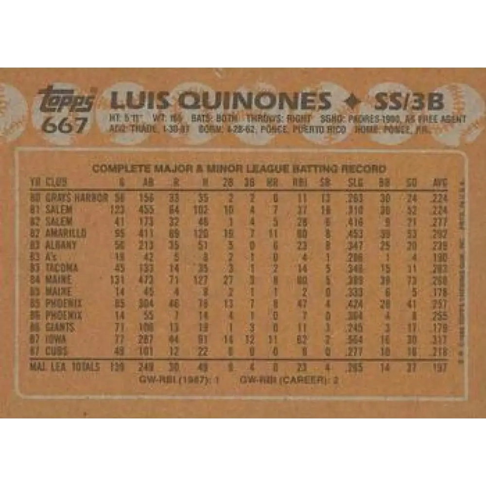 1988 Topps #667 Luis Quinones NM-MT Chicago Cubs Baseball Card  Image 2