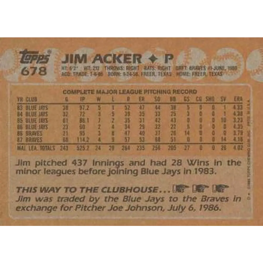 1988 Topps #678 Jim Acker NM-MT Atlanta Braves Baseball Card  Image 2