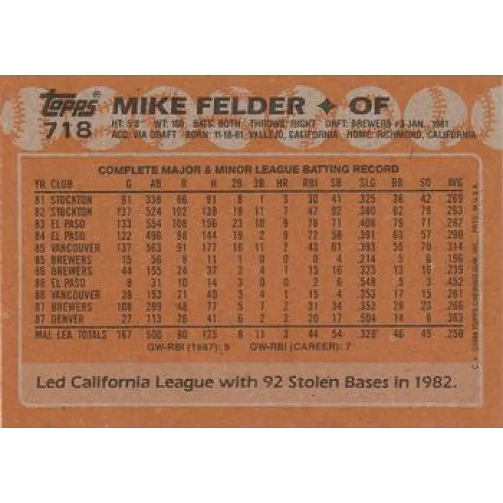 1988 Topps #718 Mike Felder NM-MT Milwaukee Brewers Baseball Card  Image 2