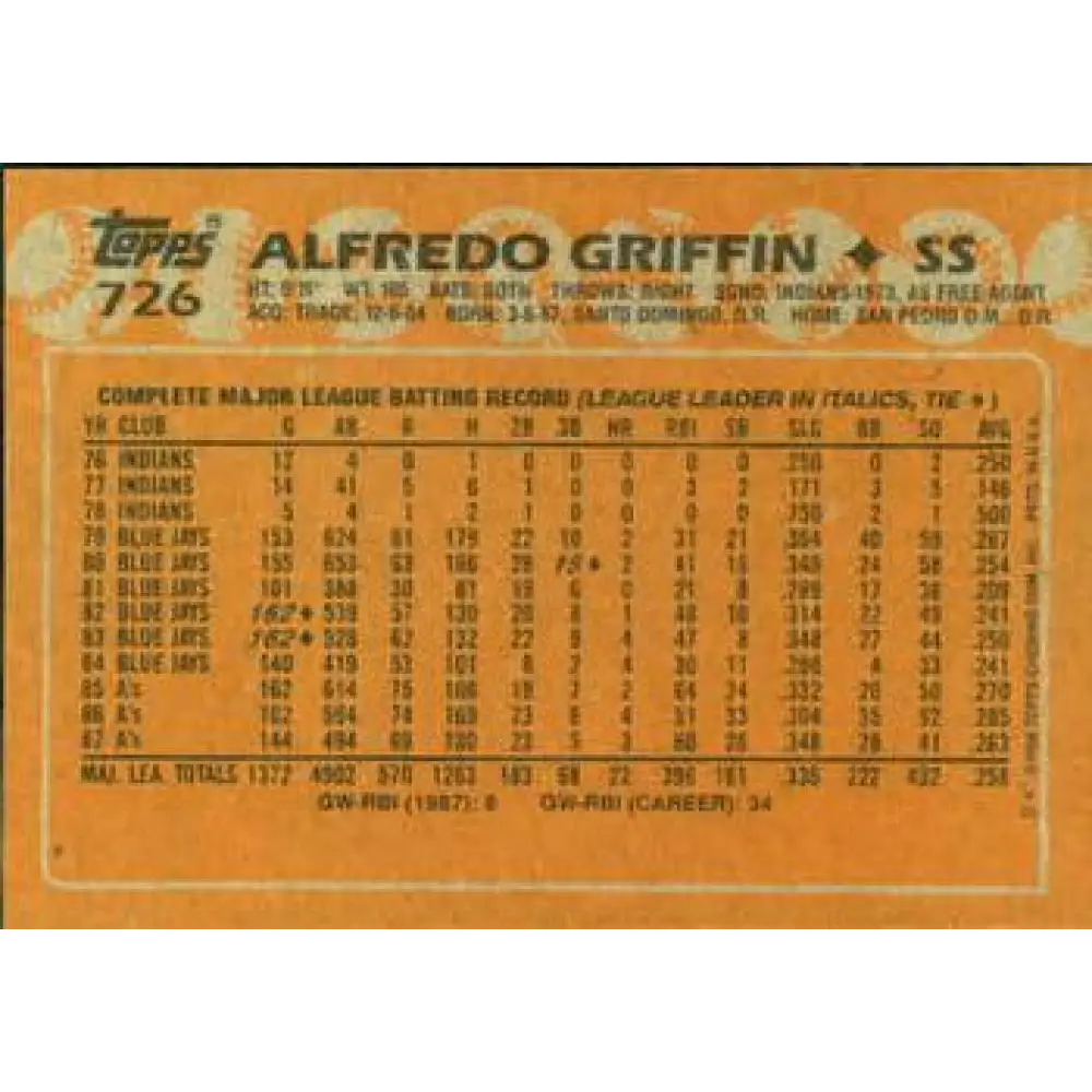 1988 Topps #726 Alfredo Griffin NM-MT Oakland Athletics Baseball Card  Image 2