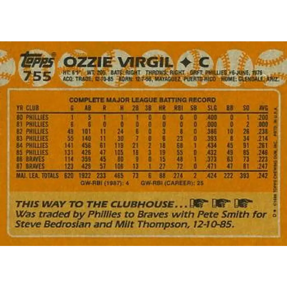 1988 Topps #755 Ozzie Virgil NM-MT Atlanta Braves Baseball Card  Image 2