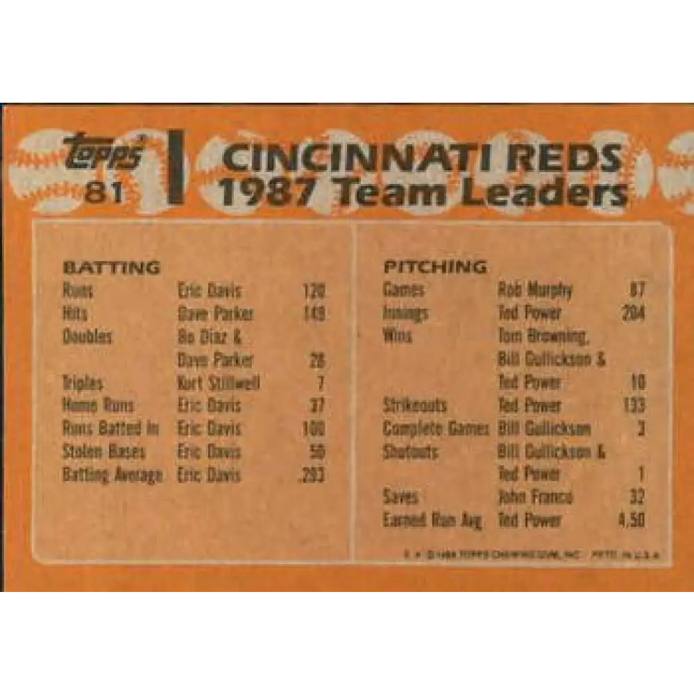 1988 Topps #81 Ron Robinson/John Franco NM-MT Cincinnati Reds Baseball Card  Image 2