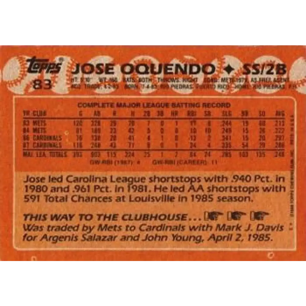 1988 Topps #83 Jose Oquendo NM-MT St. Louis Cardinals Baseball Card  Image 2