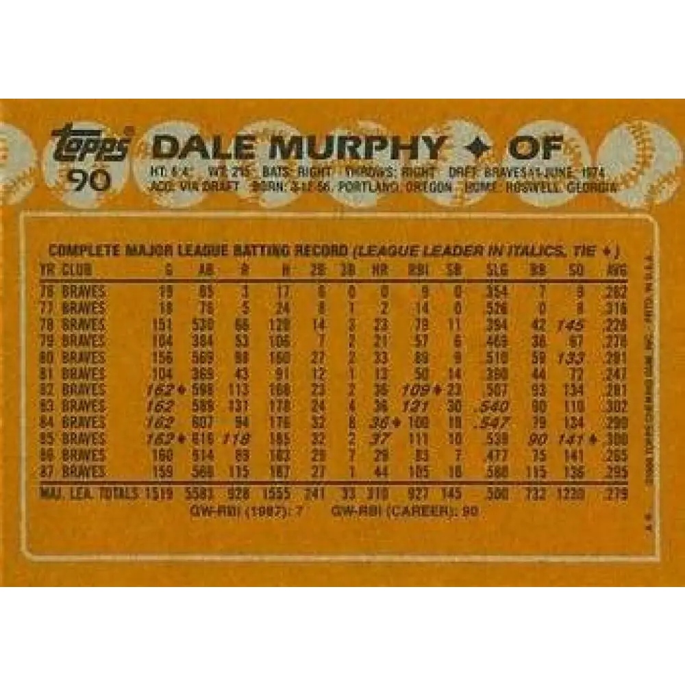 1988 Topps #90 Dale Murphy NM-MT Atlanta Braves Baseball Card  Image 2
