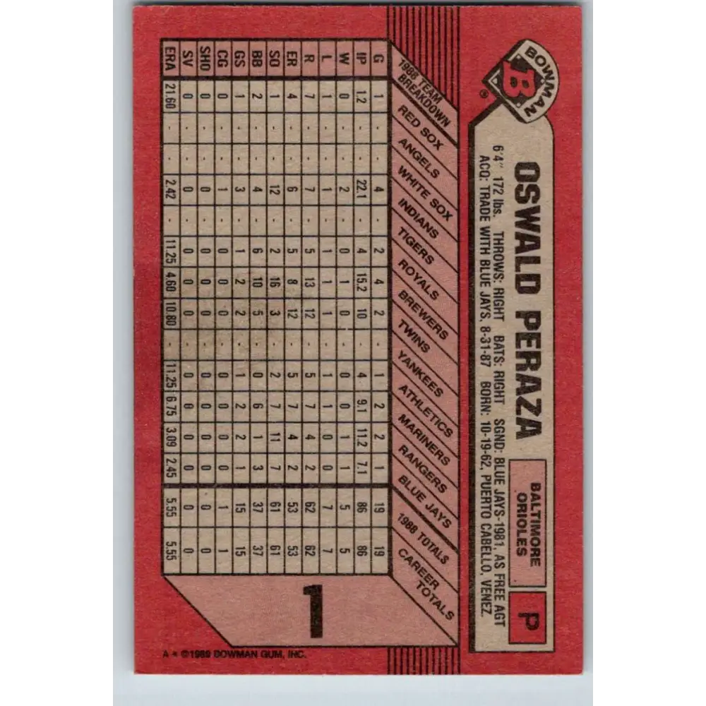 1989 Bowman #1 Oswaldo Peraza NM-MT Baltimore Orioles Baseball Card Image 2