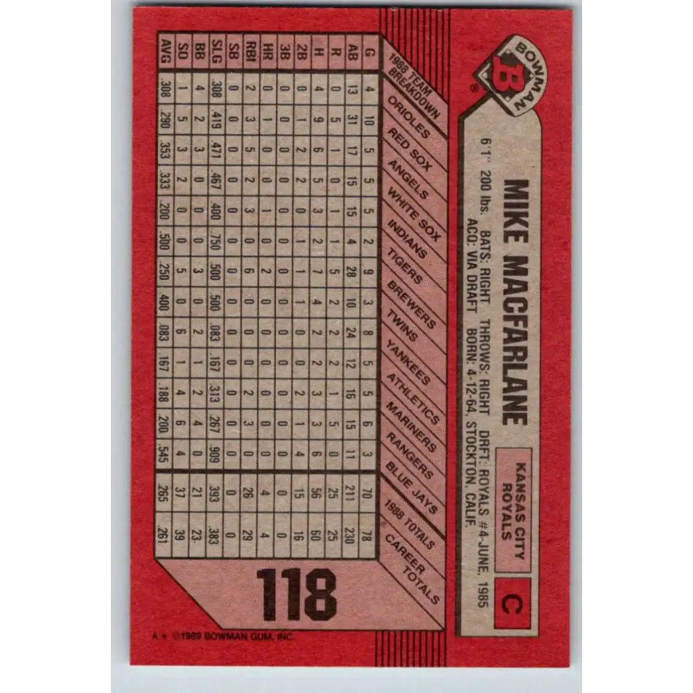 1989 Bowman #118 Mike Macfarlane NM-MT RC Rookie Kansas City Royals Baseball Card Image 2
