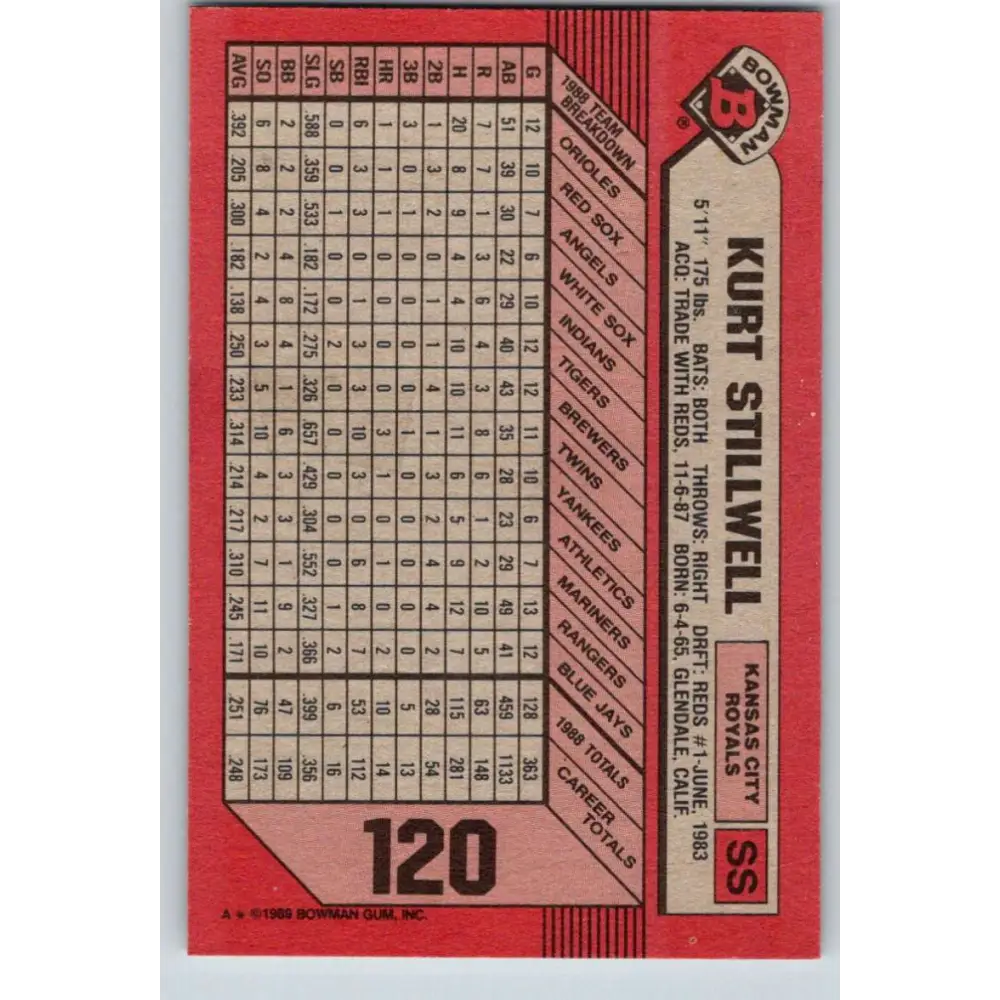 1989 Bowman #120 Kurt Stillwell NM-MT Kansas City Royals Baseball Card Image 2