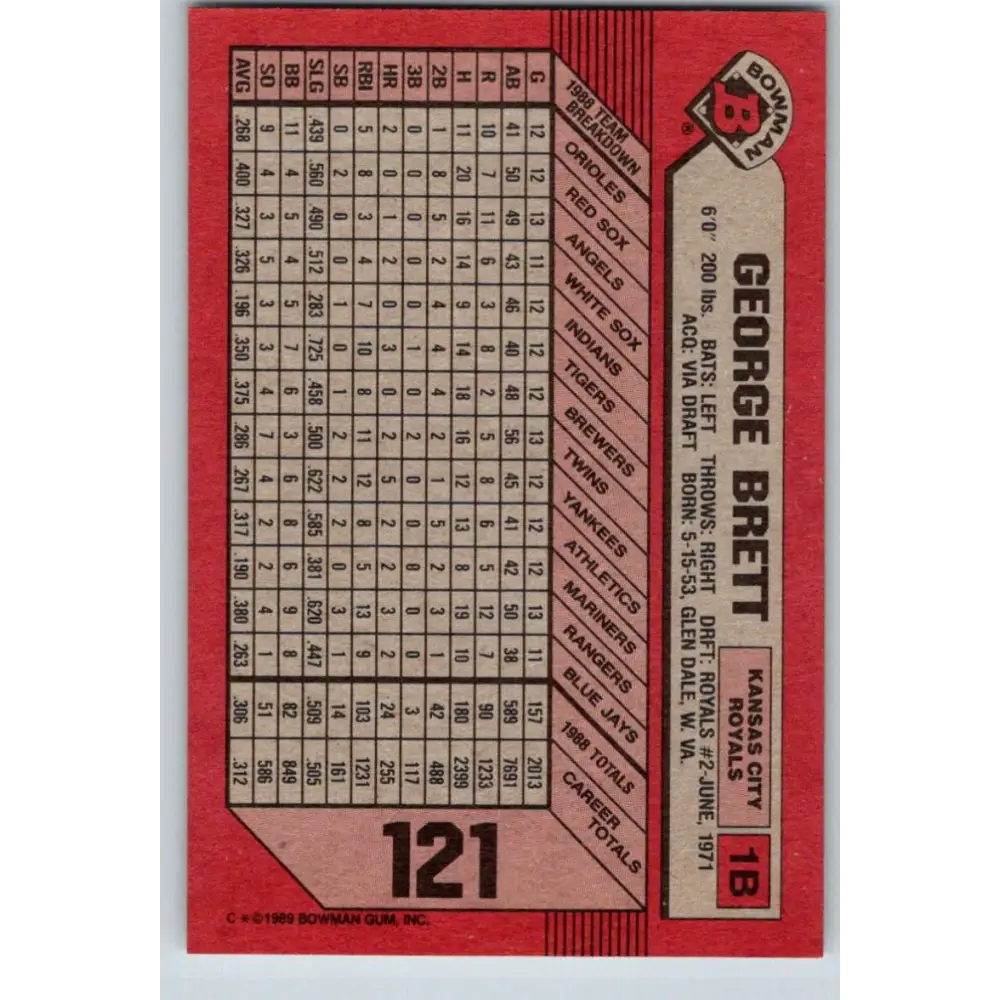 1989 Bowman #121 George Brett NM-MT Kansas City Royals Baseball Card Image 2